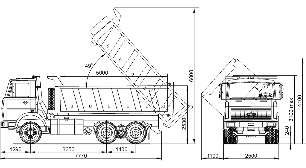 характеристики самосвала МАЗ