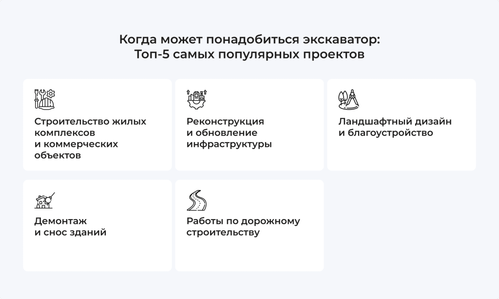 Выбор между покупкой и арендой самосвала