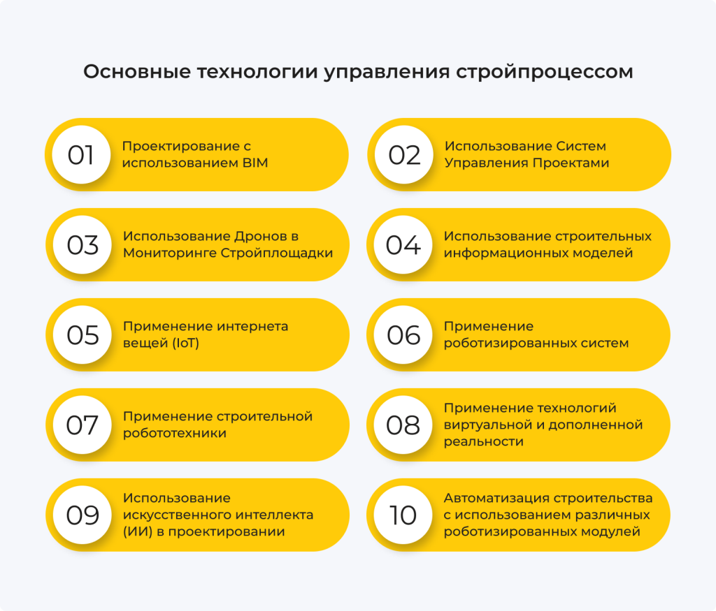 Основные технологии управления стройпроцессом